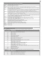 Preview for 43 page of Key Automation CT102 Instructions And Warnings For Installation And Use