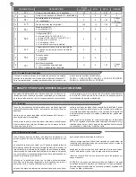 Preview for 46 page of Key Automation CT102 Instructions And Warnings For Installation And Use