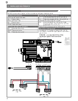 Preview for 66 page of Key Automation CT102 Instructions And Warnings For Installation And Use