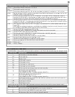 Preview for 67 page of Key Automation CT102 Instructions And Warnings For Installation And Use