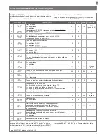 Preview for 71 page of Key Automation CT102 Instructions And Warnings For Installation And Use