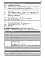 Preview for 79 page of Key Automation CT102 Instructions And Warnings For Installation And Use