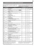 Preview for 83 page of Key Automation CT102 Instructions And Warnings For Installation And Use