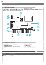 Предварительный просмотр 4 страницы Key Automation CT1RD Instructions And Warnings For Installation And Use