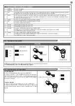 Предварительный просмотр 7 страницы Key Automation CT1RD Instructions And Warnings For Installation And Use