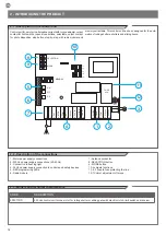 Предварительный просмотр 14 страницы Key Automation CT1RD Instructions And Warnings For Installation And Use