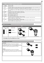 Предварительный просмотр 17 страницы Key Automation CT1RD Instructions And Warnings For Installation And Use