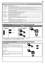 Предварительный просмотр 27 страницы Key Automation CT1RD Instructions And Warnings For Installation And Use