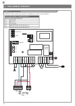 Предварительный просмотр 36 страницы Key Automation CT1RD Instructions And Warnings For Installation And Use