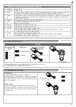 Предварительный просмотр 37 страницы Key Automation CT1RD Instructions And Warnings For Installation And Use