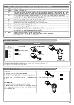 Предварительный просмотр 47 страницы Key Automation CT1RD Instructions And Warnings For Installation And Use