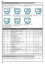 Предварительный просмотр 10 страницы Key Automation CT202 Instructions And Warnings For Installation And Use