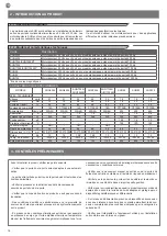 Предварительный просмотр 16 страницы Key Automation SUN Series Instructions And Warnings For Installation And Use