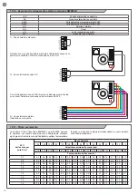 Preview for 30 page of Key Automation TELESCOPIC LEVANTE Instructions And Warnings For Installation And Use