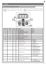 Preview for 35 page of Key Automation TELESCOPIC LEVANTE Instructions And Warnings For Installation And Use