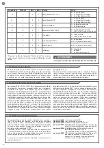 Preview for 36 page of Key Automation TELESCOPIC LEVANTE Instructions And Warnings For Installation And Use