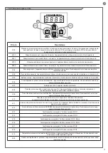 Preview for 37 page of Key Automation TELESCOPIC LEVANTE Instructions And Warnings For Installation And Use