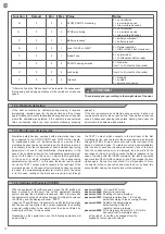 Preview for 74 page of Key Automation TELESCOPIC LEVANTE Instructions And Warnings For Installation And Use