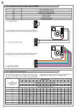 Preview for 106 page of Key Automation TELESCOPIC LEVANTE Instructions And Warnings For Installation And Use