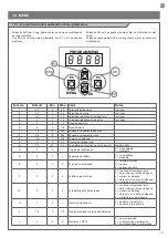 Preview for 111 page of Key Automation TELESCOPIC LEVANTE Instructions And Warnings For Installation And Use