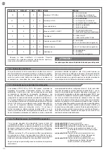 Preview for 112 page of Key Automation TELESCOPIC LEVANTE Instructions And Warnings For Installation And Use