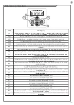 Preview for 113 page of Key Automation TELESCOPIC LEVANTE Instructions And Warnings For Installation And Use