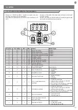 Preview for 149 page of Key Automation TELESCOPIC LEVANTE Instructions And Warnings For Installation And Use