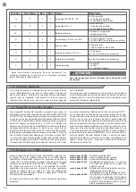 Preview for 150 page of Key Automation TELESCOPIC LEVANTE Instructions And Warnings For Installation And Use