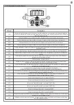 Preview for 151 page of Key Automation TELESCOPIC LEVANTE Instructions And Warnings For Installation And Use