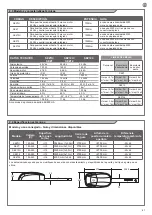 Предварительный просмотр 41 страницы Key Automation VIPER SEZ12 Instructions And Warnings For Installation And Use