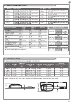 Предварительный просмотр 53 страницы Key Automation VIPER SEZ12 Instructions And Warnings For Installation And Use