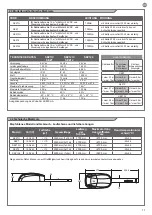 Предварительный просмотр 77 страницы Key Automation VIPER SEZ12 Instructions And Warnings For Installation And Use