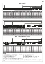 Preview for 41 page of Key Automation WIND Instructions And Warnings For Installation And Use