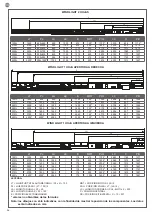 Preview for 56 page of Key Automation WIND Instructions And Warnings For Installation And Use