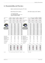 Предварительный просмотр 22 страницы Key Diagnostics 730'000 User Manual