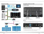 Предварительный просмотр 3 страницы Key Digital Champion KD-16x16CS Operating Instructions Manual