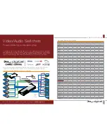 Preview for 10 page of Key Digital Chroma KD-HDMI2X4P Product Catalog