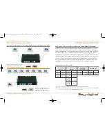 Preview for 8 page of Key Digital KD-CDA3 Operating Instructions Manual