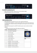 Preview for 8 page of Key Digital KD-DA1x2DC Operating Instructions Manual