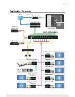 Preview for 5 page of Key Digital KD-DA2x4G Operating Instructions Manual