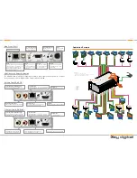 Preview for 3 page of Key Digital KD-HDMS8X8 Setup Manual