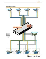 Предварительный просмотр 9 страницы Key Digital KD-MSVA4X4Pro Setup Manual