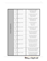 Preview for 19 page of Key Digital KD-VPHD4X1 Operating Instructions Manual