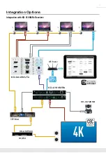 Preview for 5 page of Key Digital KD-X4x1WUTx Operating Instructions Manual