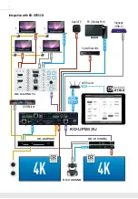 Preview for 6 page of Key Digital KD-X4x1WUTx Operating Instructions Manual