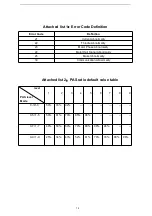 Предварительный просмотр 22 страницы Key-Disp KD51C-U User Manual