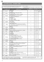 Preview for 24 page of KEY 900CT202 Instructions And Warnings For Installation And Use