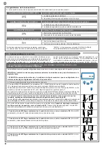 Preview for 44 page of KEY 900CT202 Instructions And Warnings For Installation And Use