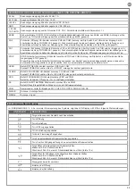 Preview for 55 page of KEY 900CT202 Instructions And Warnings For Installation And Use