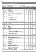 Preview for 60 page of KEY 900CT202 Instructions And Warnings For Installation And Use